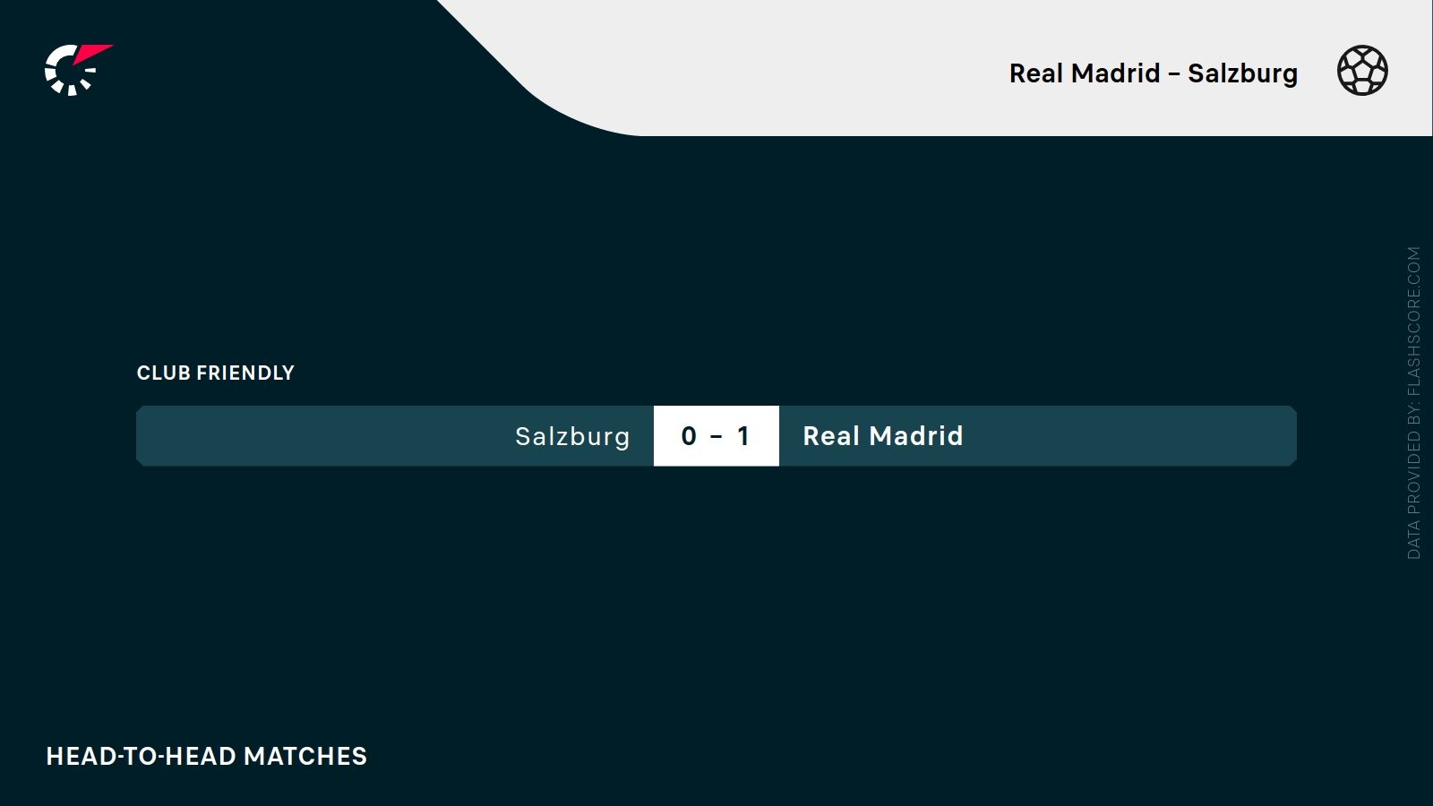 ostatnie wyniki Real Salzburg