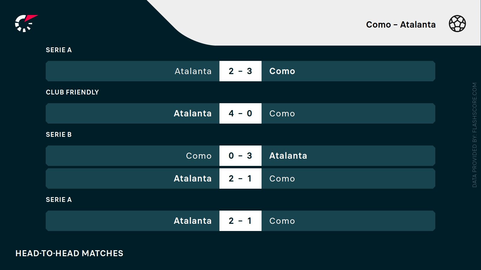ostatnie wyniki Como Atalanta