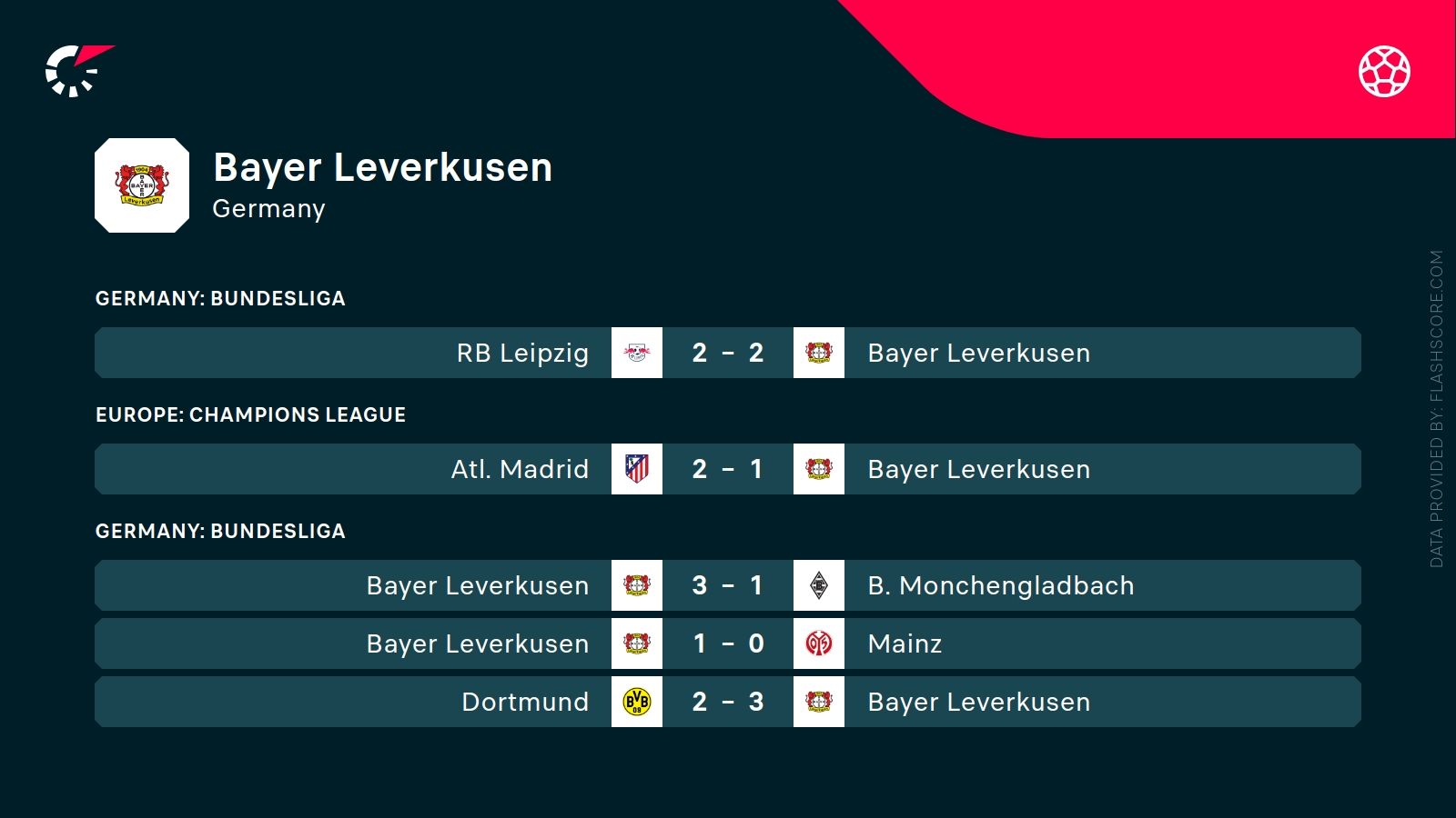 ostatnie wyniki Bayeru