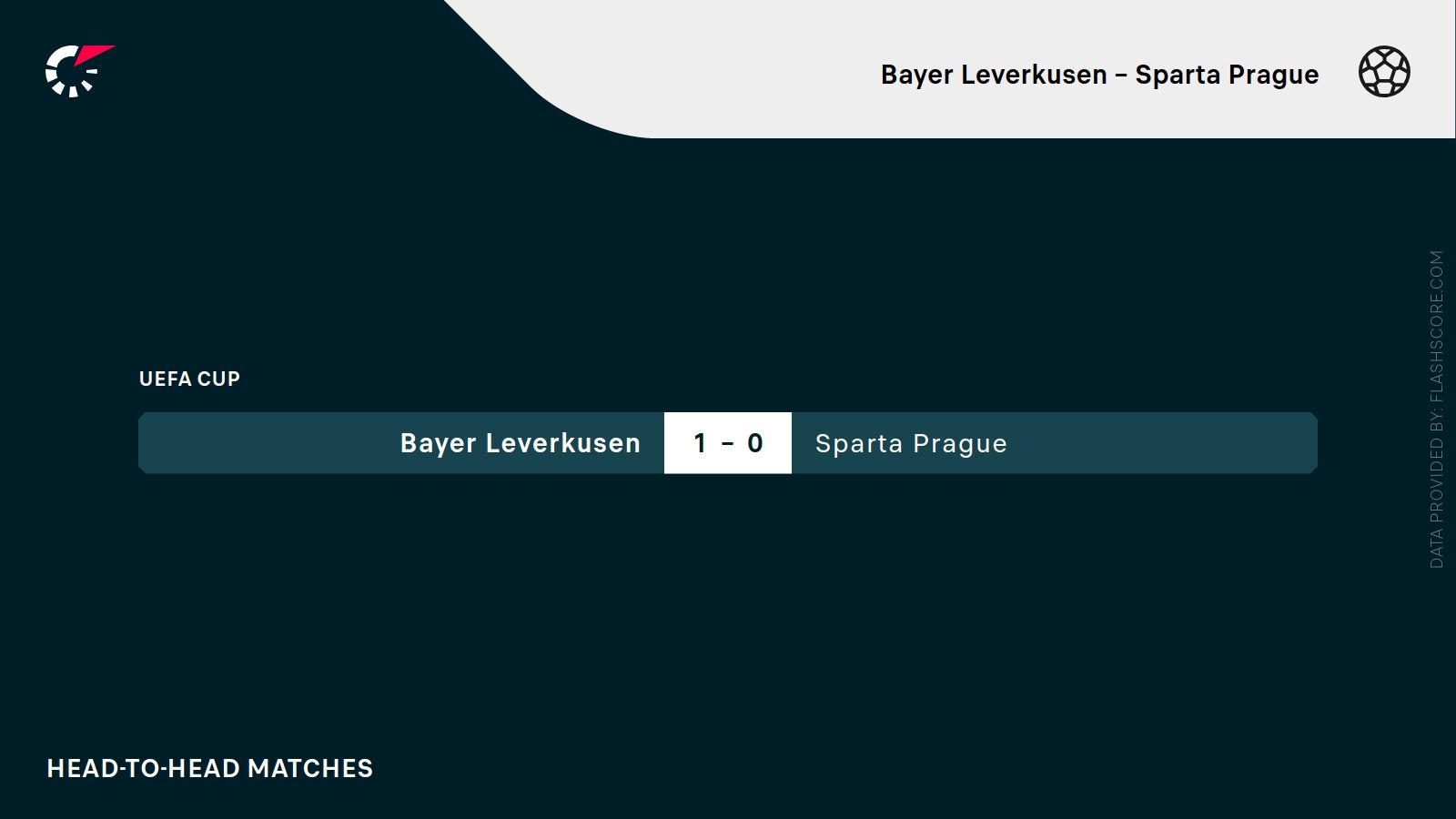 ostatnie wyniki bayer Sparta