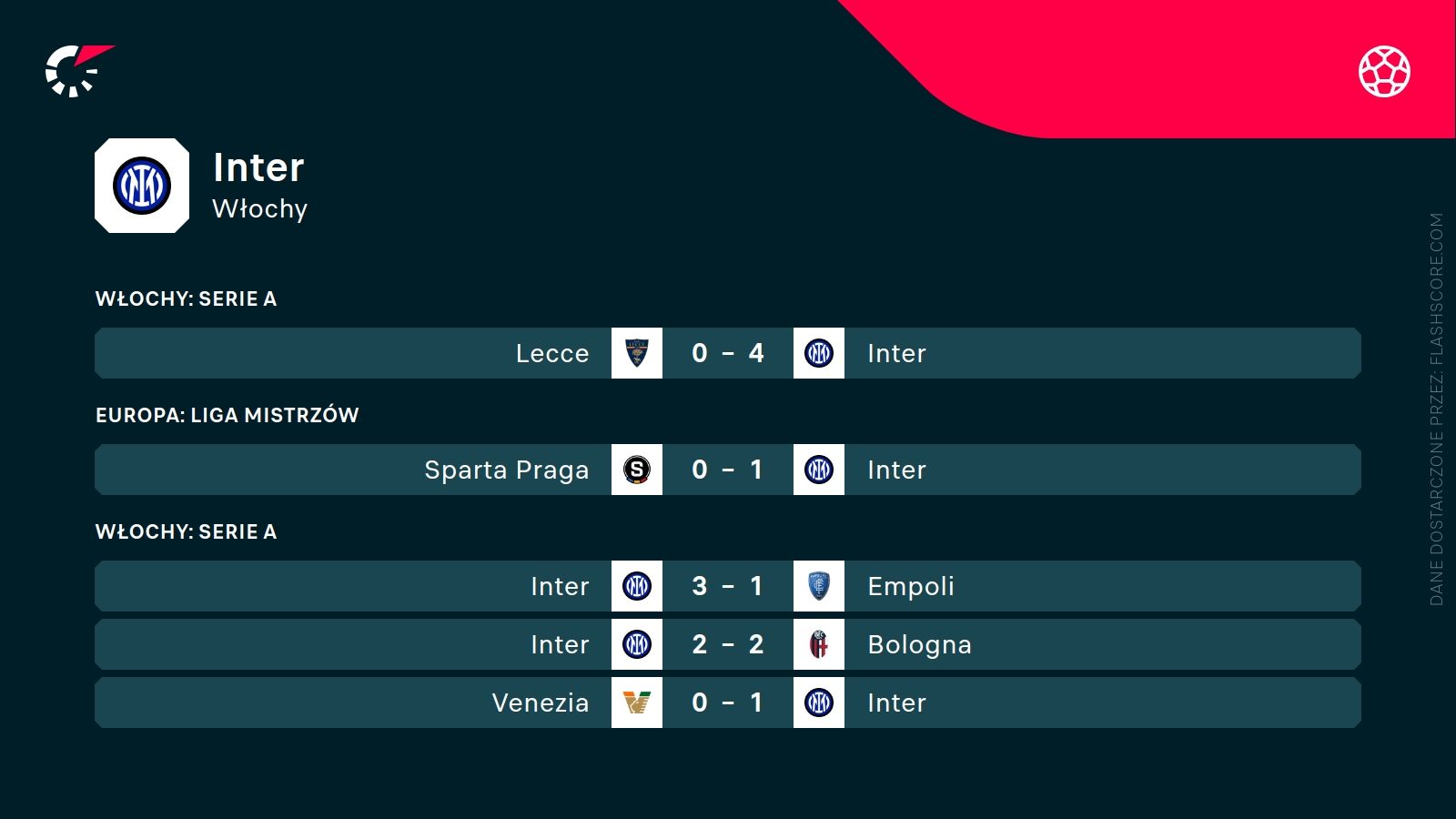 Inter ostatnie wyniki