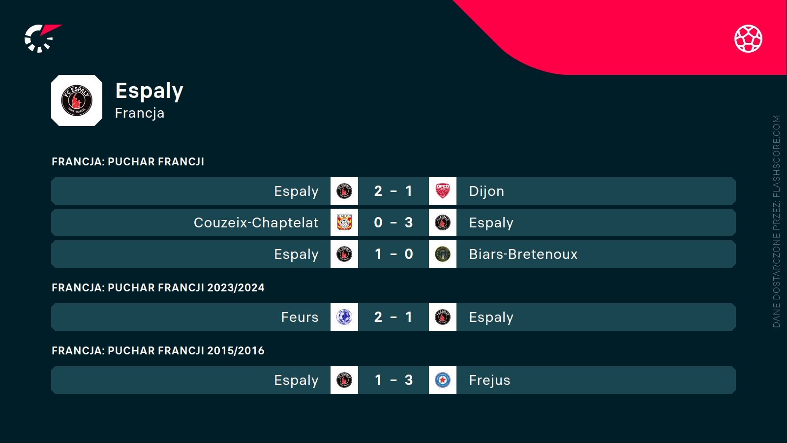 ostatnie wyniki Espoly