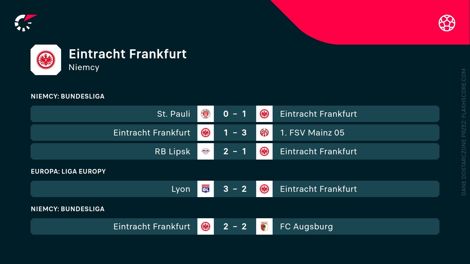 ostatnie wyniki Eintracht