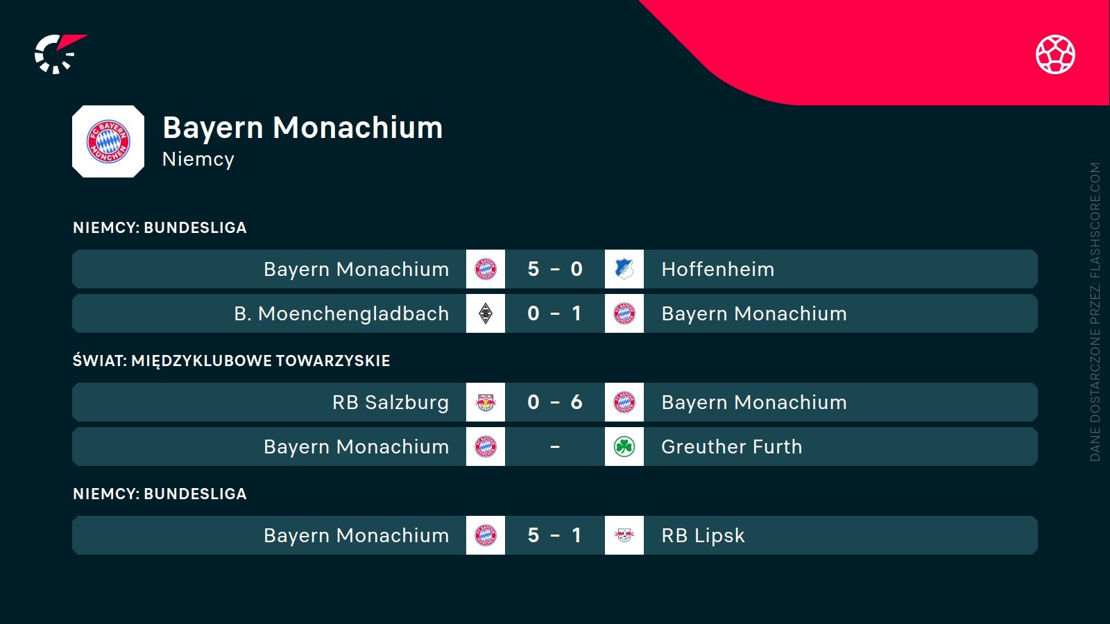 ostatnie wyniki Bayernu