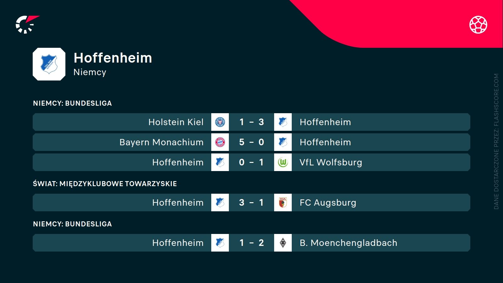 ostatnie wyniki Hoffenheim