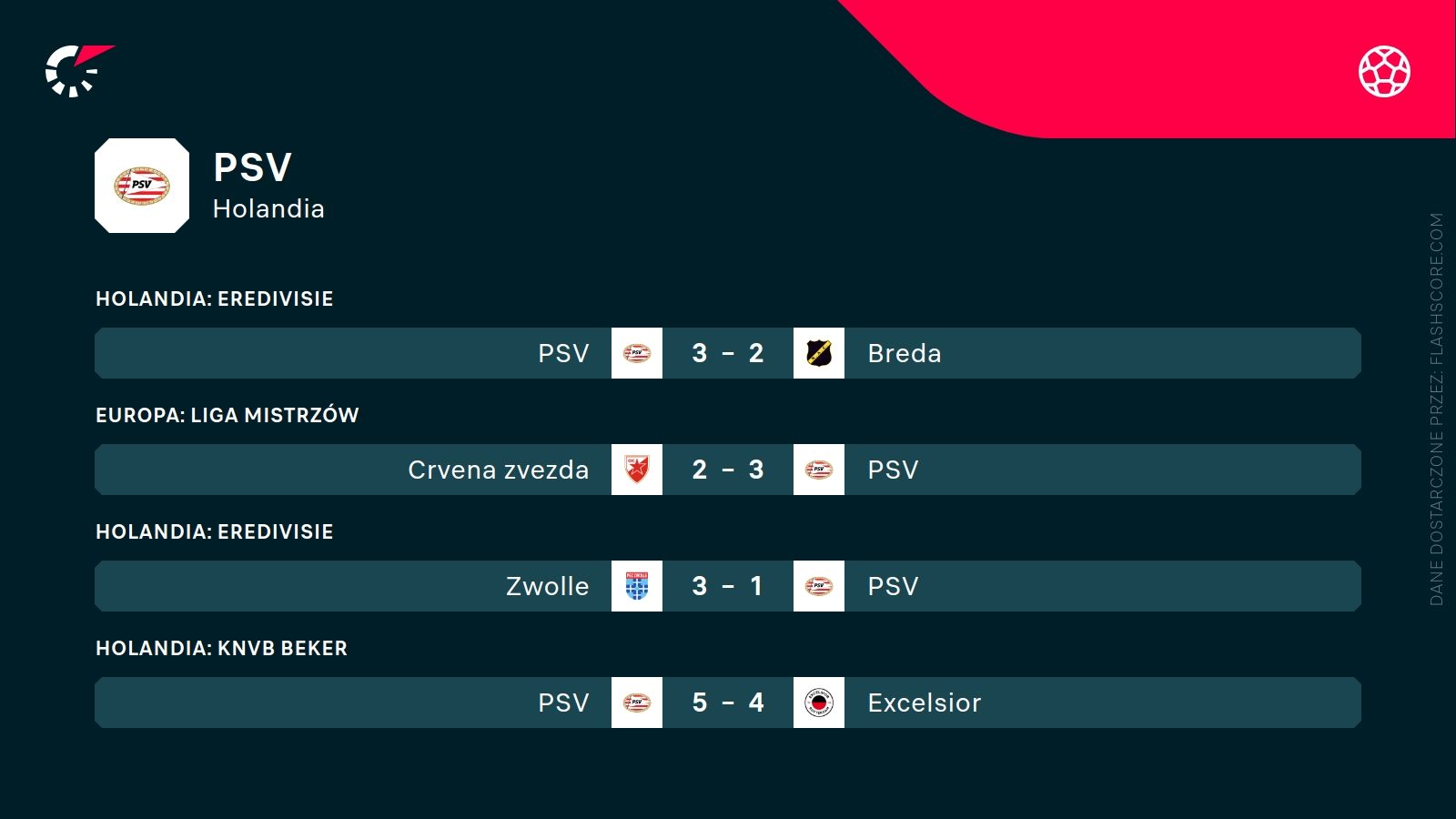 ostatnie wyniki PSV