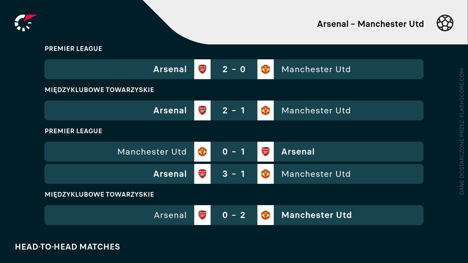 H2H Arsenal Manchester United