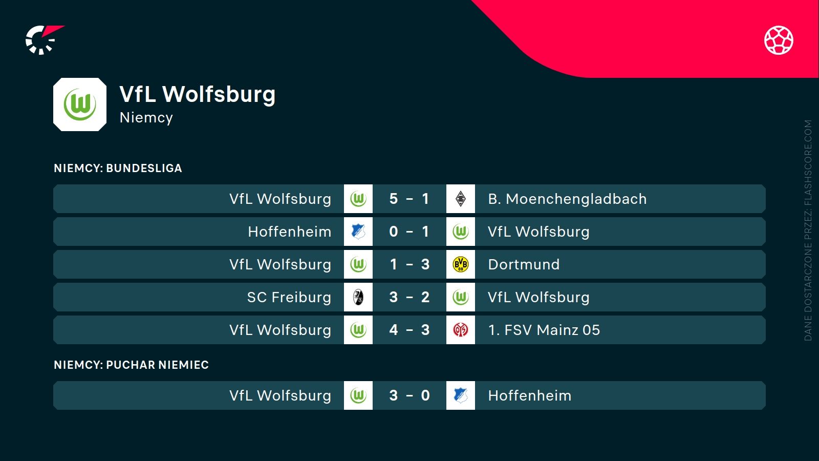 ostatnie wyniki Wolfsburga