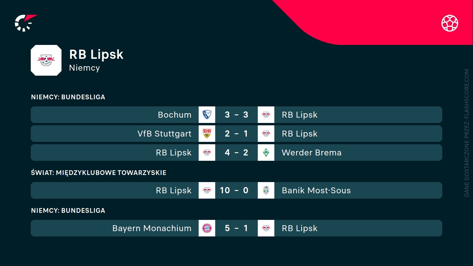 ostatnie wyniki RB Lipsk