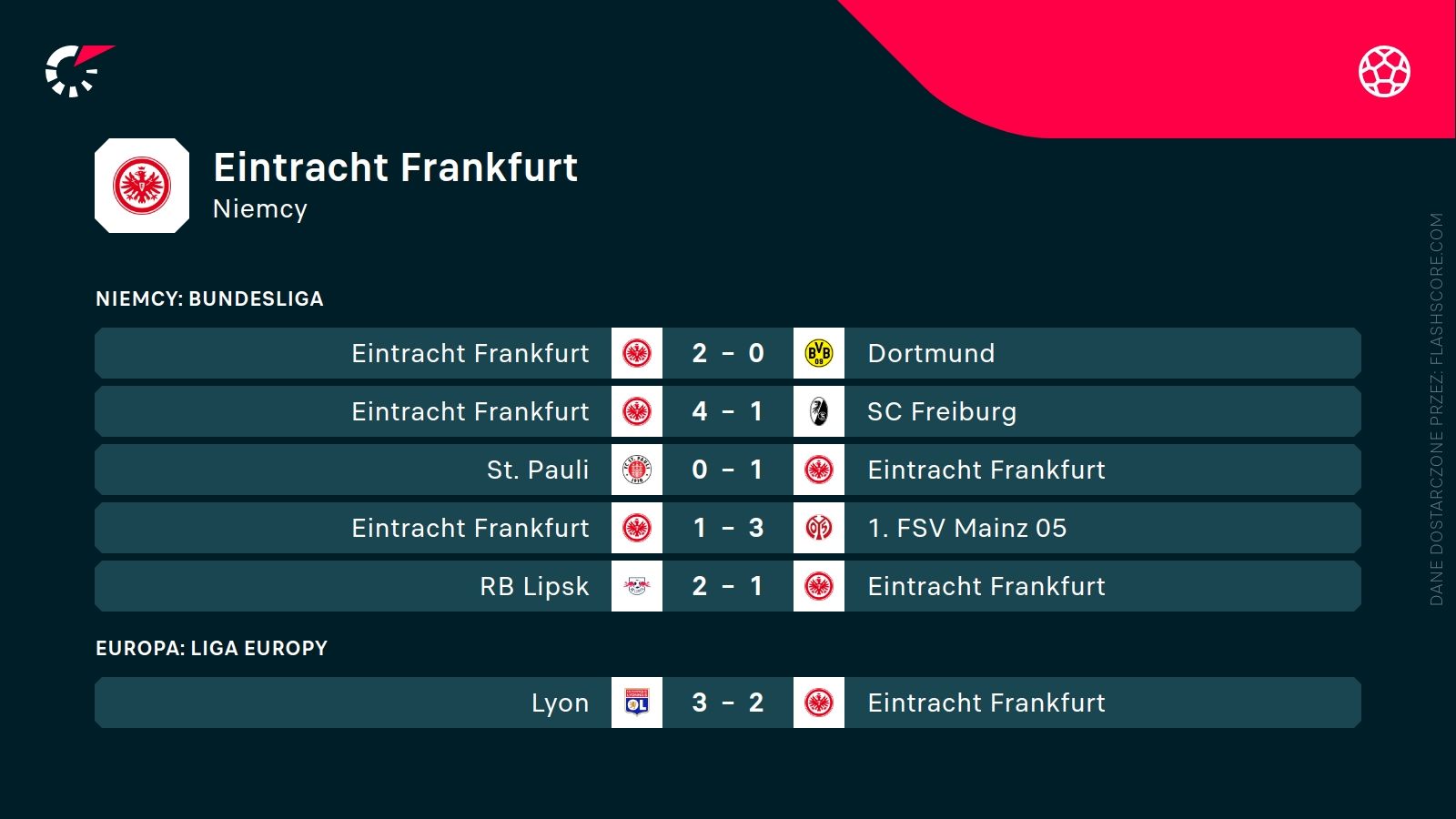 ostatnie wyniki Eintrachtu