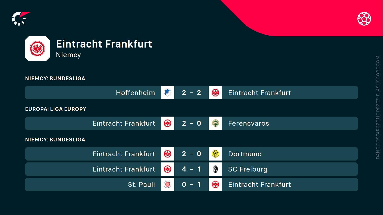 ostatnie wyniki Eintrachtu