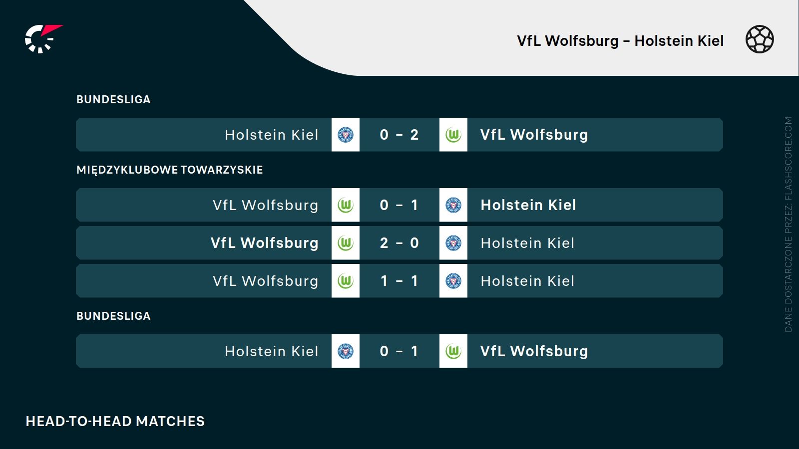 H2H Wolfsburg Kiel