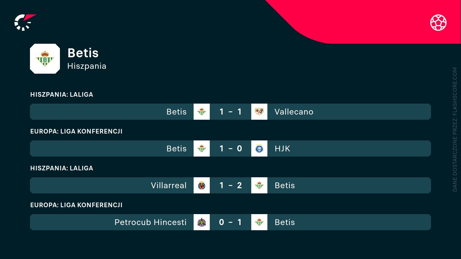 Ostatnie wyniki Betis