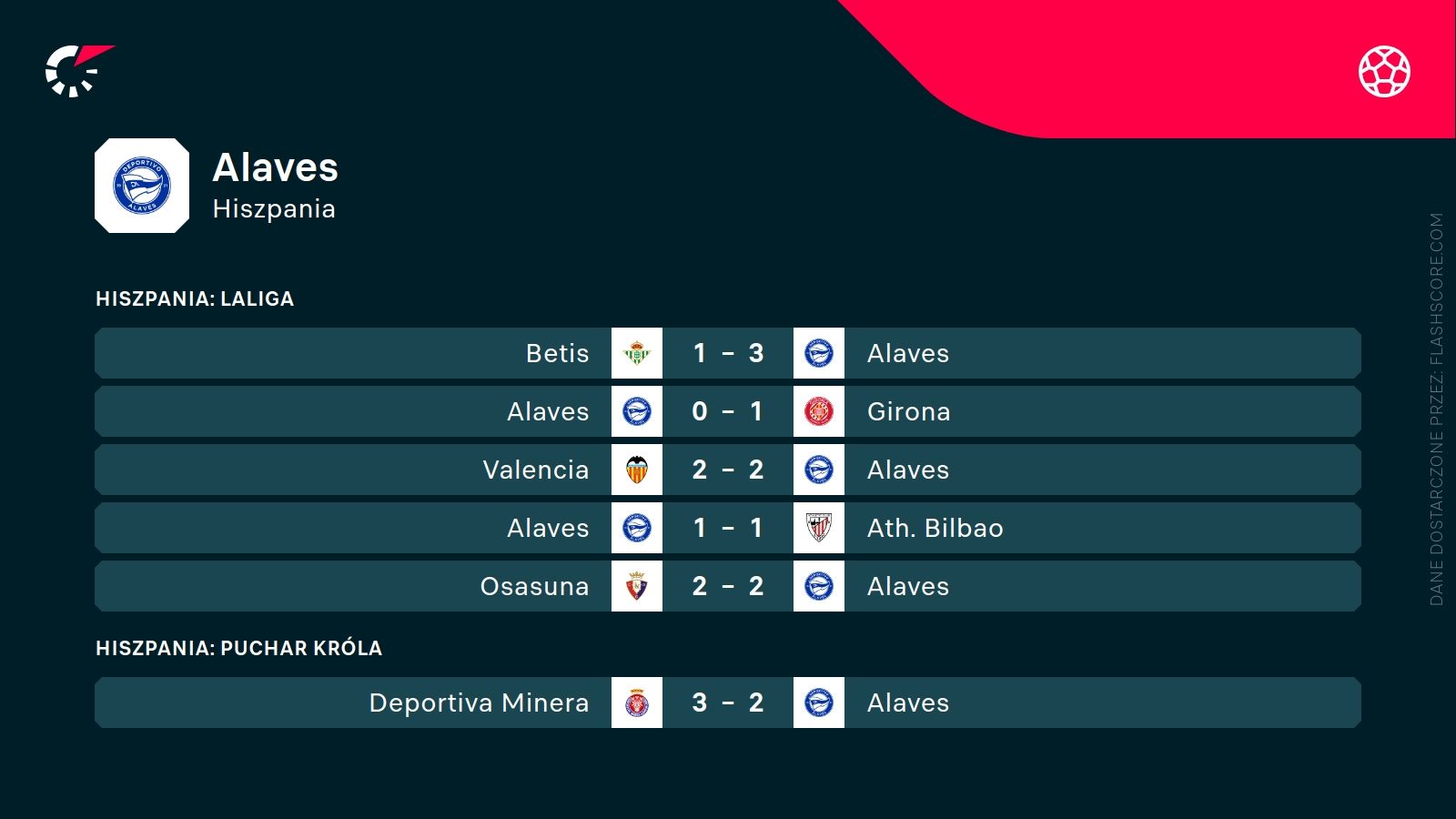 ostatnie wyniki Alaves