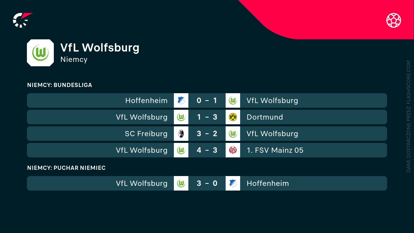 ostatnie wyniki Wolfsburg