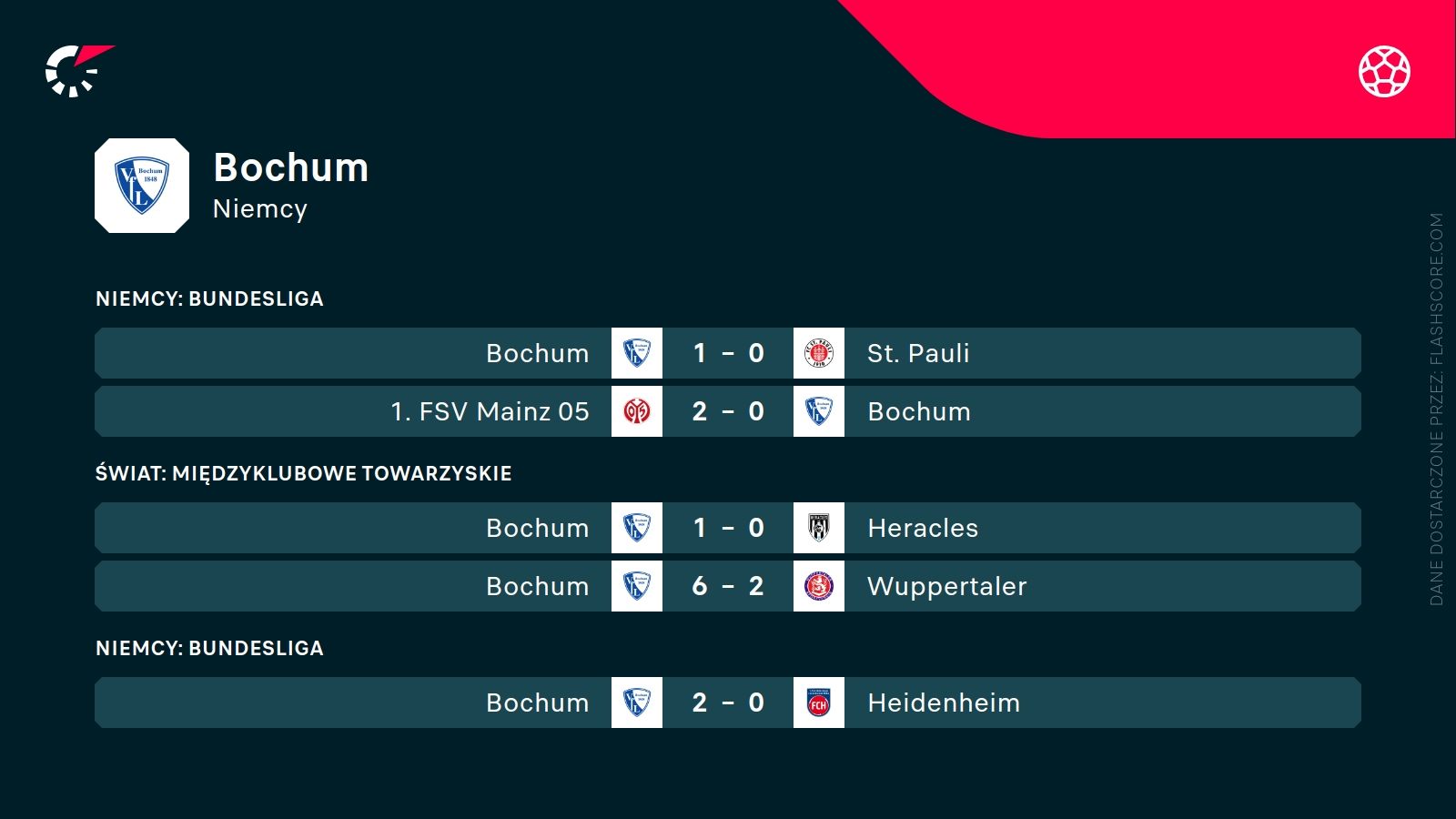 H2H Bochum Bochum