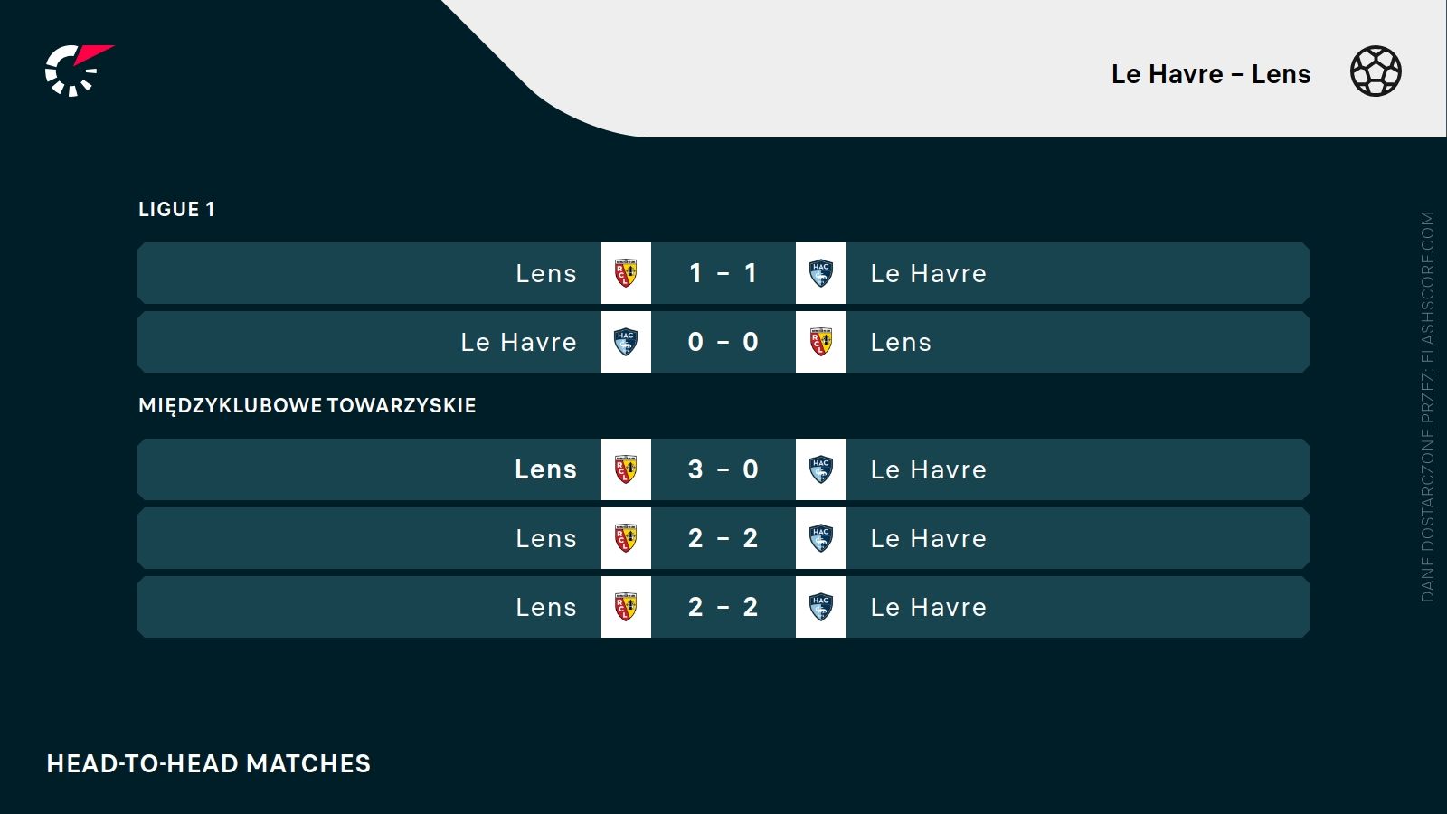 H2H Le Havre Lens