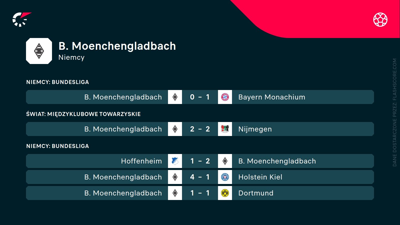 ostatnie wyniki Borussia