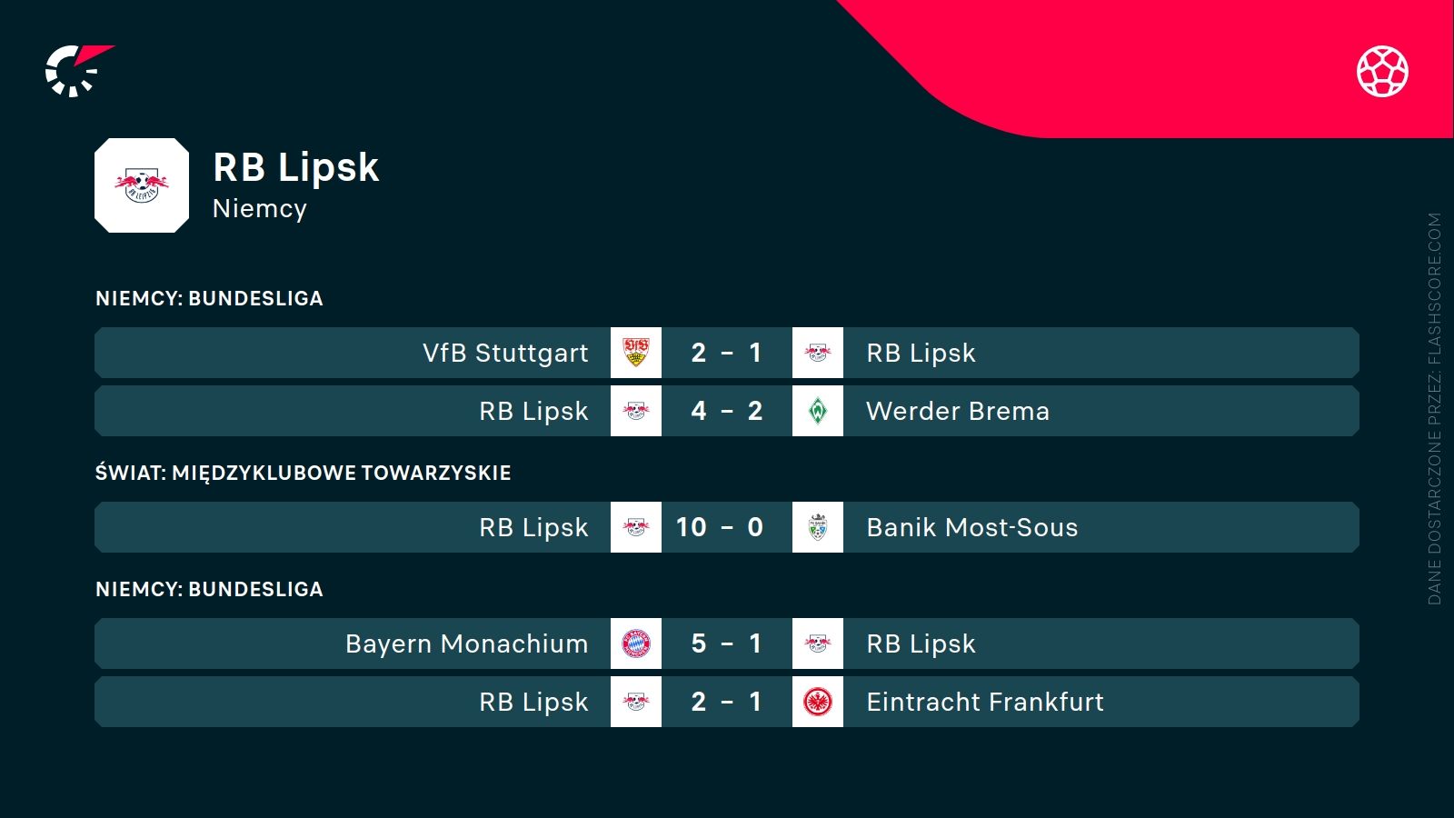 ostatnie wyniki RB Lipsk