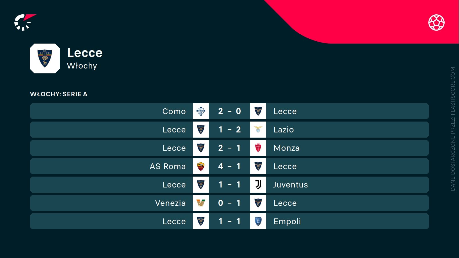 ostatnie wyniki Lecce