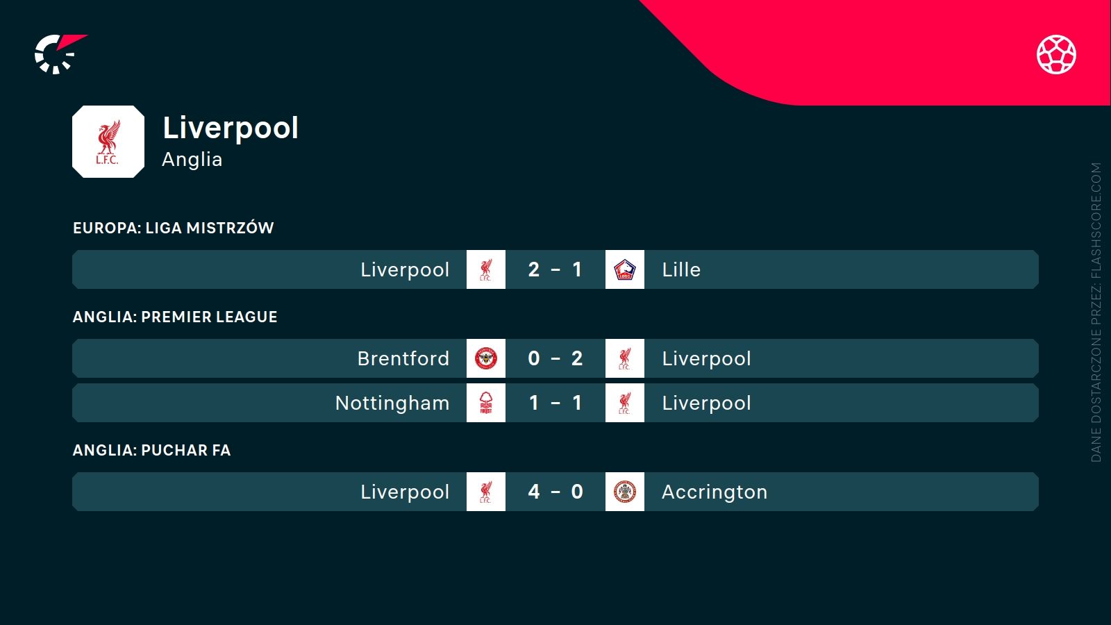 ostatnie wyniki Liverpoolu