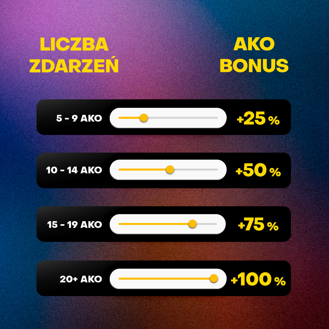 AKO bonusy w Fortunie
