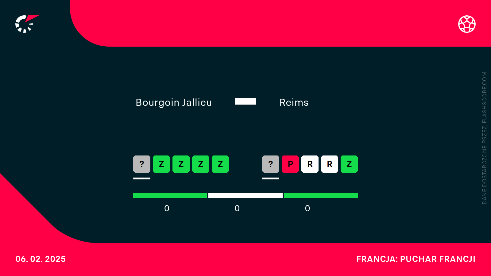 Forma Bourgoin - Reims