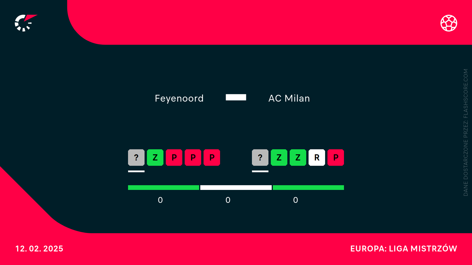 Forma Feyenoord - Milan