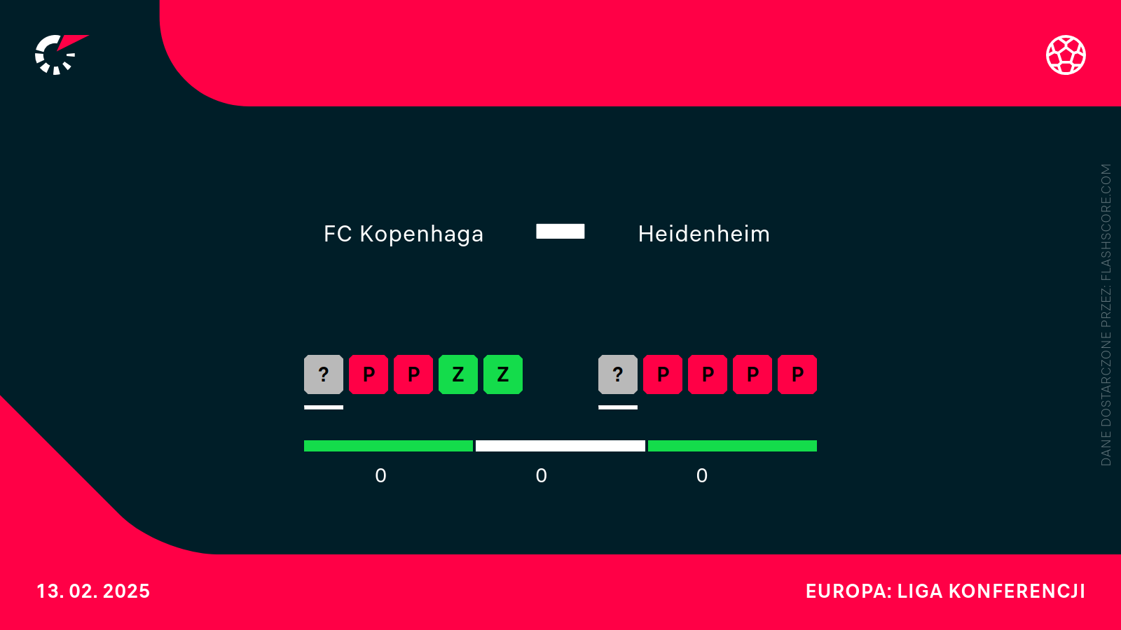 Forma Kopenhaga - Heidenheim