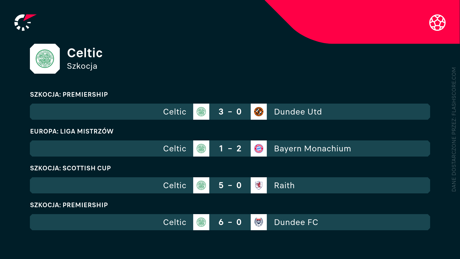 Mecze Celticu