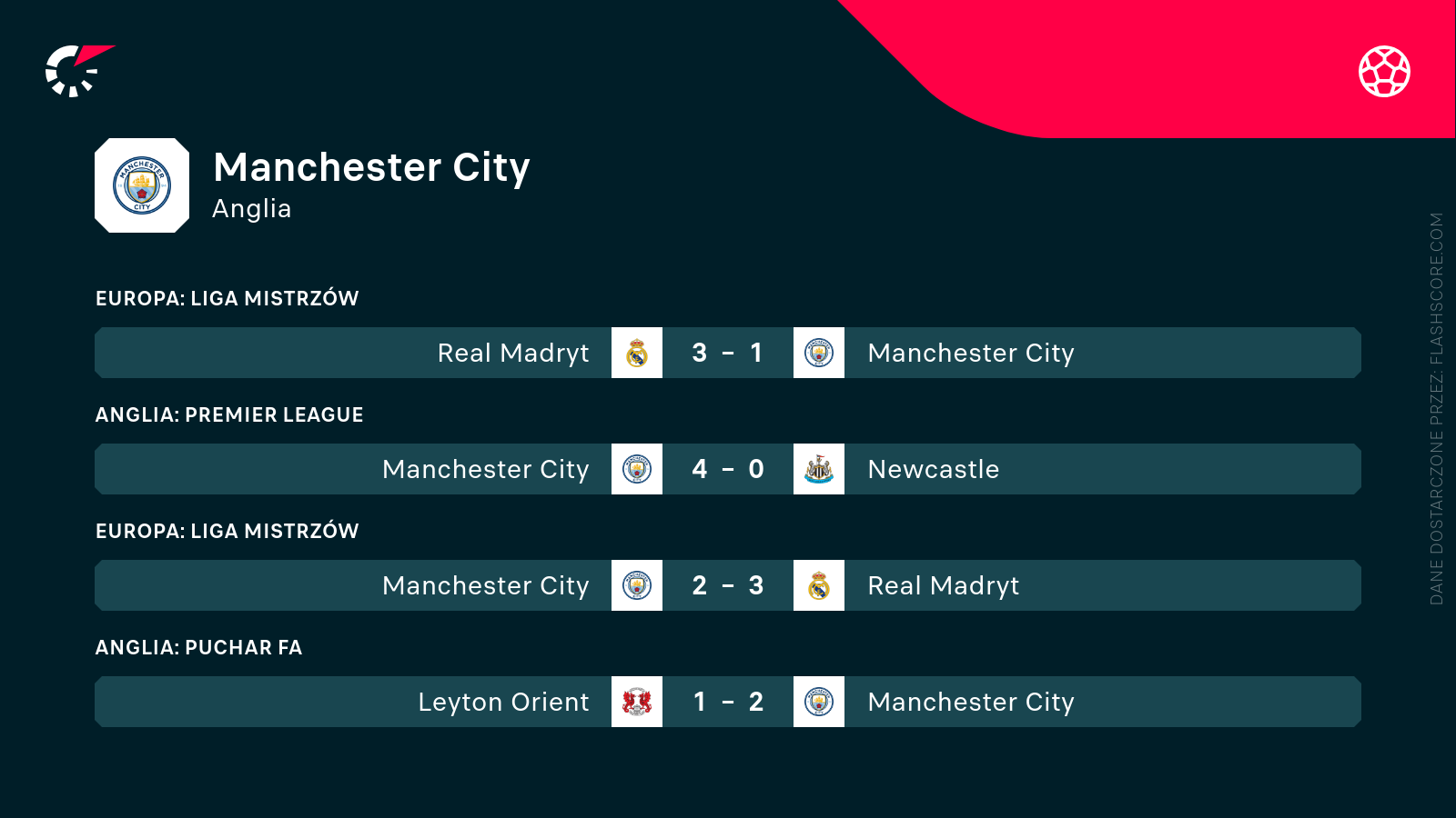 Mecze City Mecze City