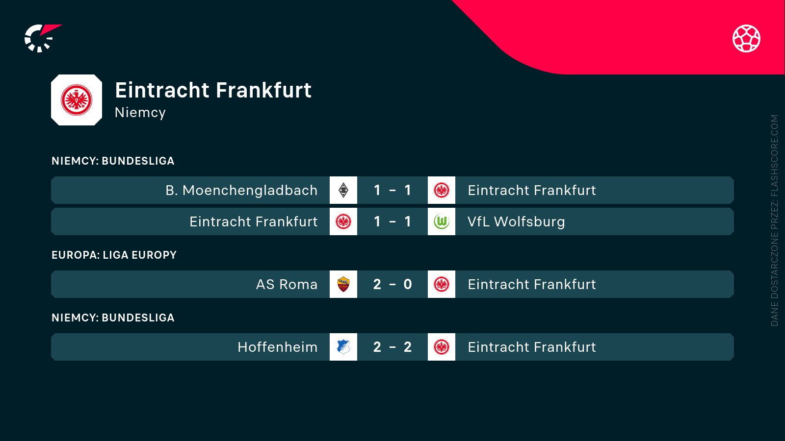 Mecze Eintrachtu