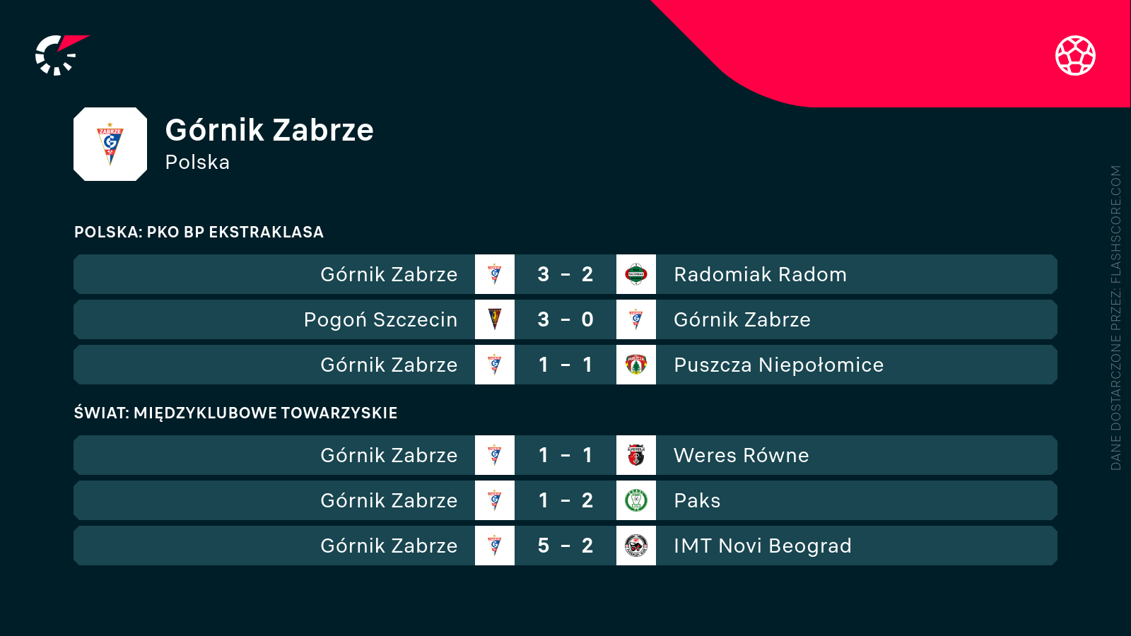 Mecze Górnika