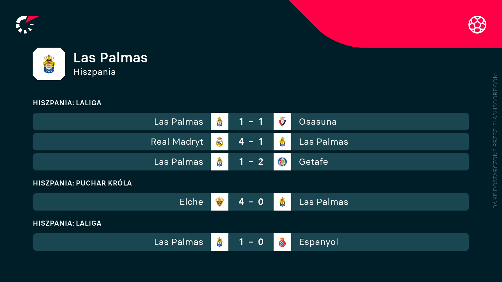 Mecze Las Palmas Mecze Las Palmas