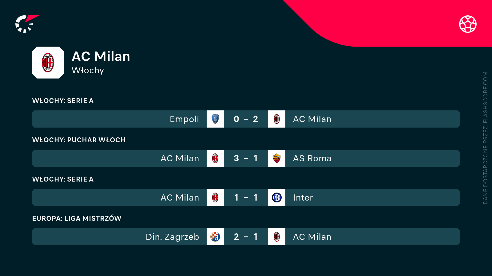 Mecze Milanu