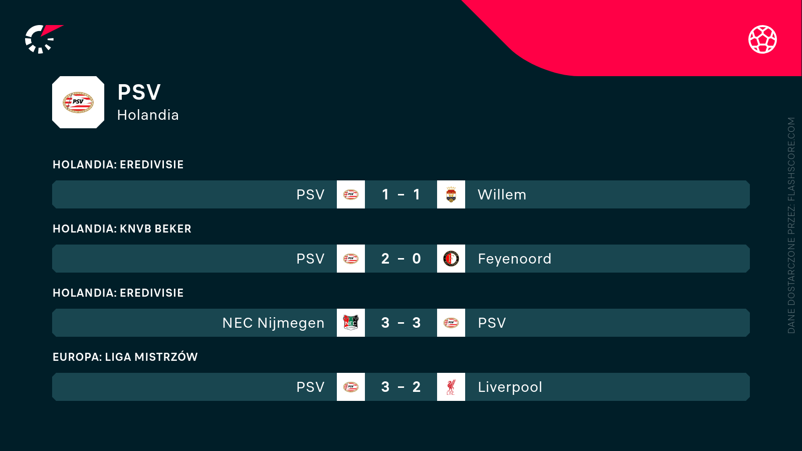 Mecze PSV