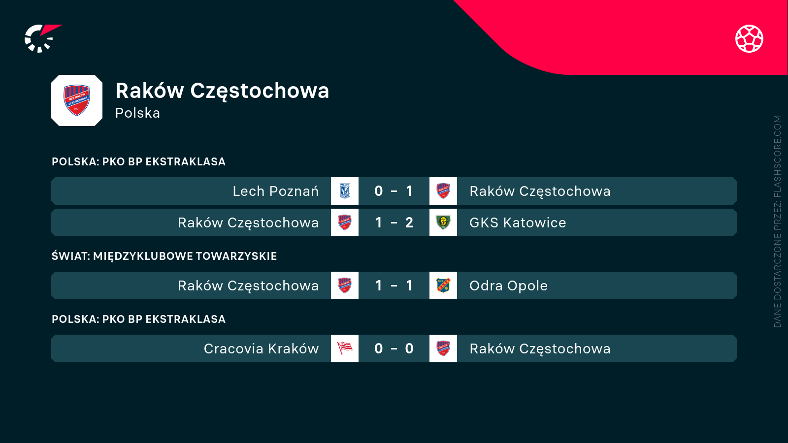 Mecze Rakowa