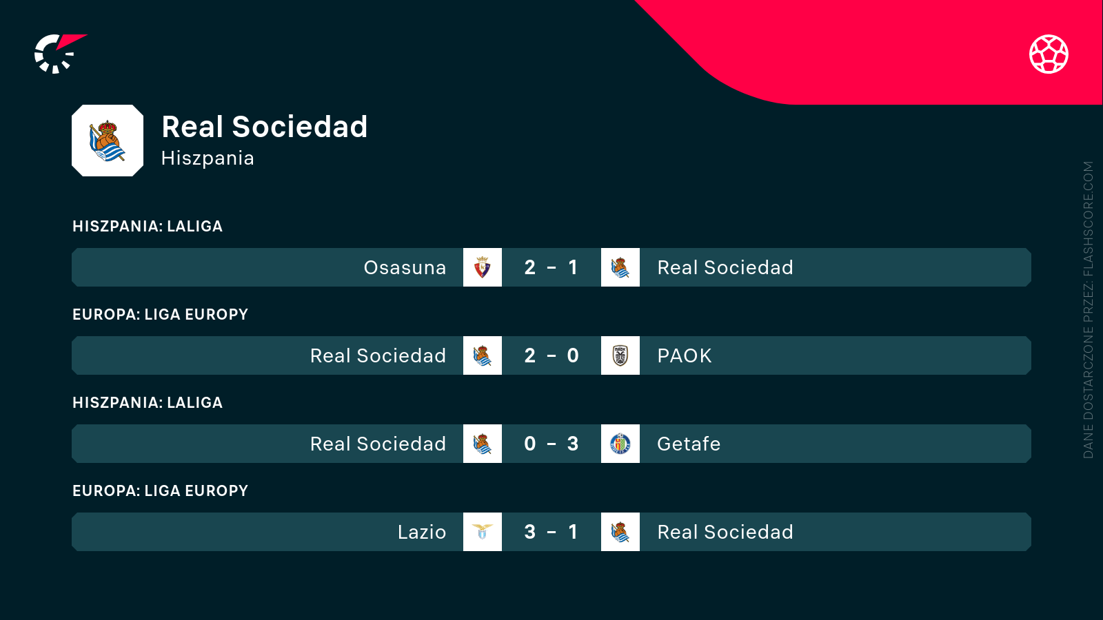 Mecze Sociedad