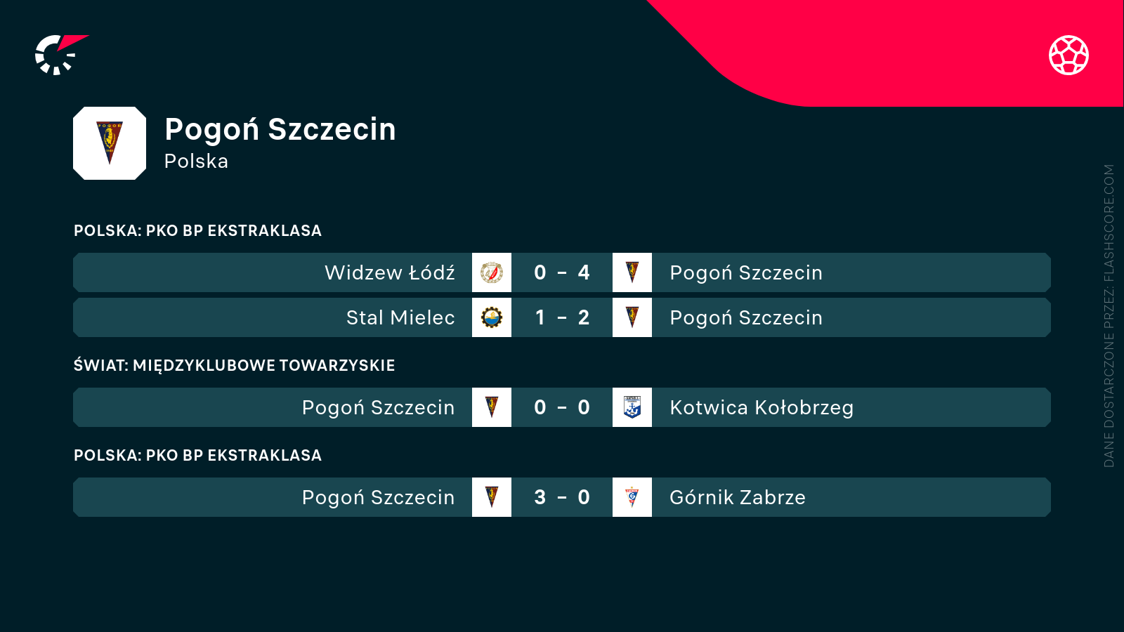 Mecze pogonii