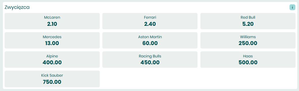 f1 mistrzostwa konstruktorów