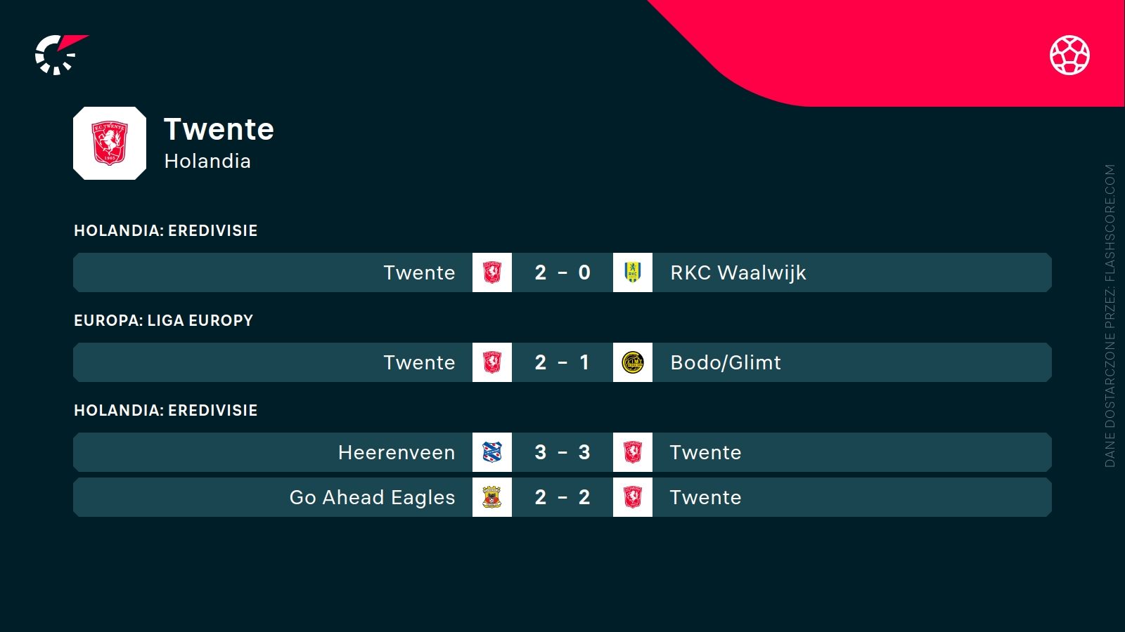 ostatnie wyniki Twente