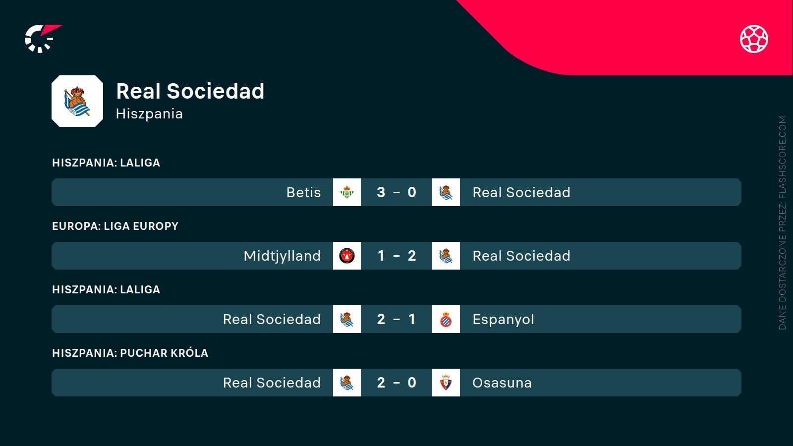 ostatnie wyniki Realu Sociedad