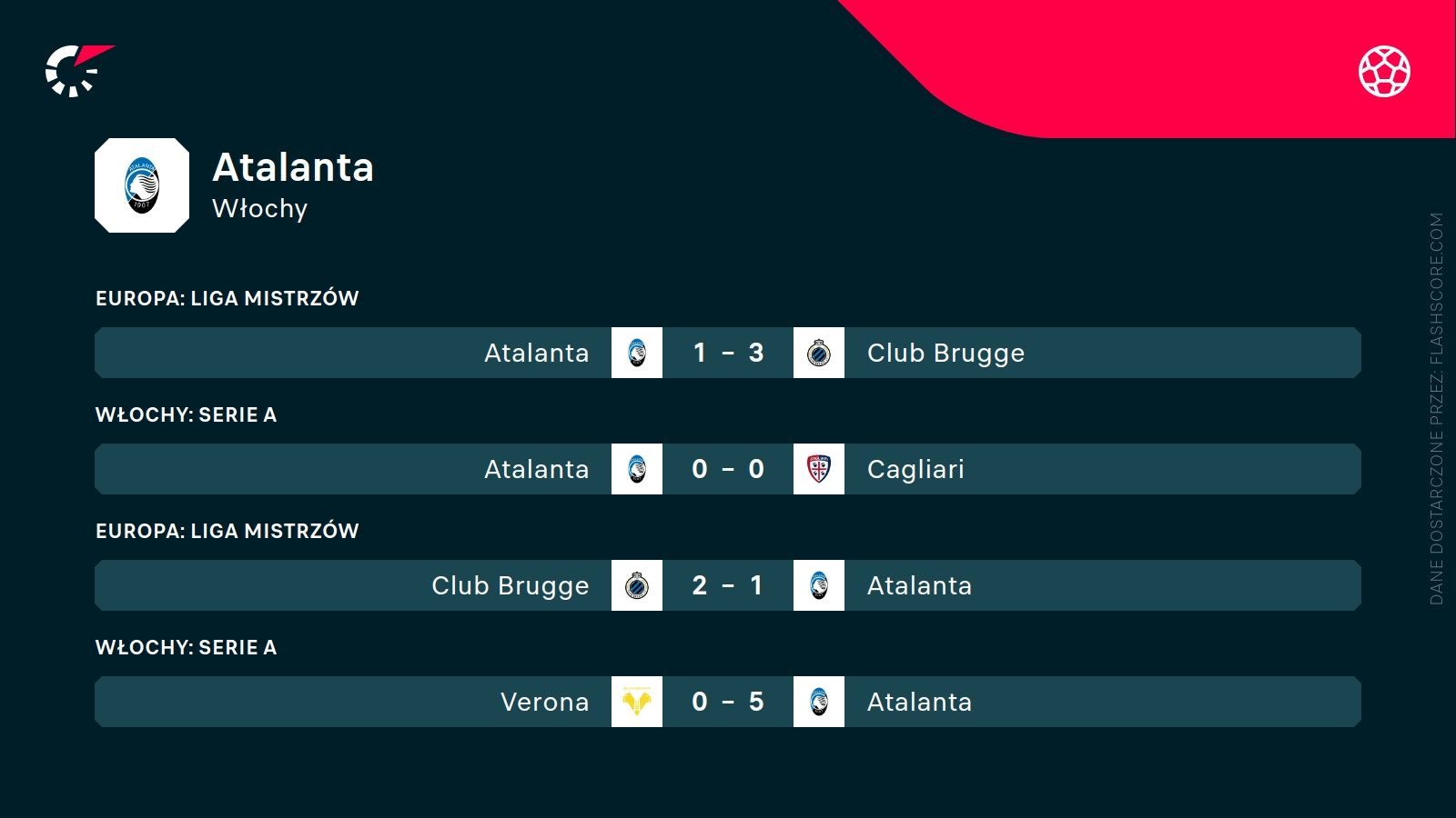 ostatnie wyniki Atalanty