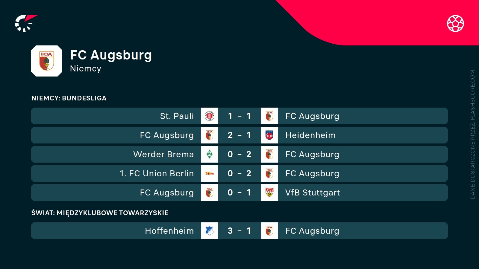 ostatnie wyniki Augsburga