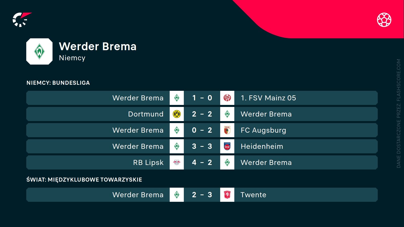 ostatnie wyniki Werderu
