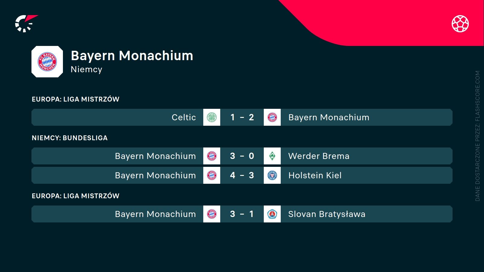 ostatnie wyniki Bayernu Monachium