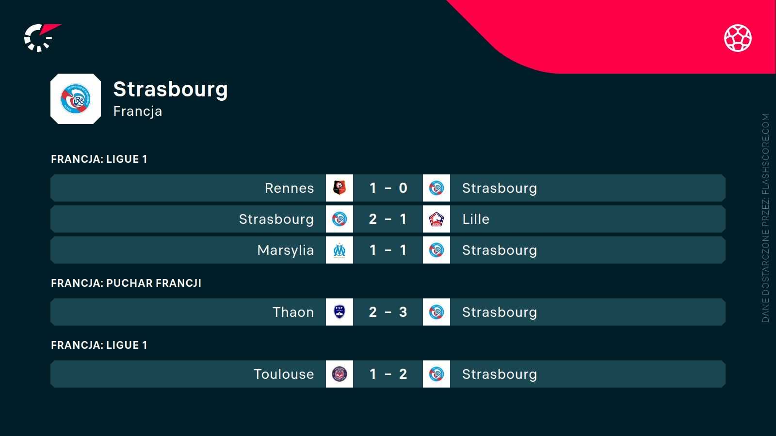 ostatnie wyniki Strasbourga