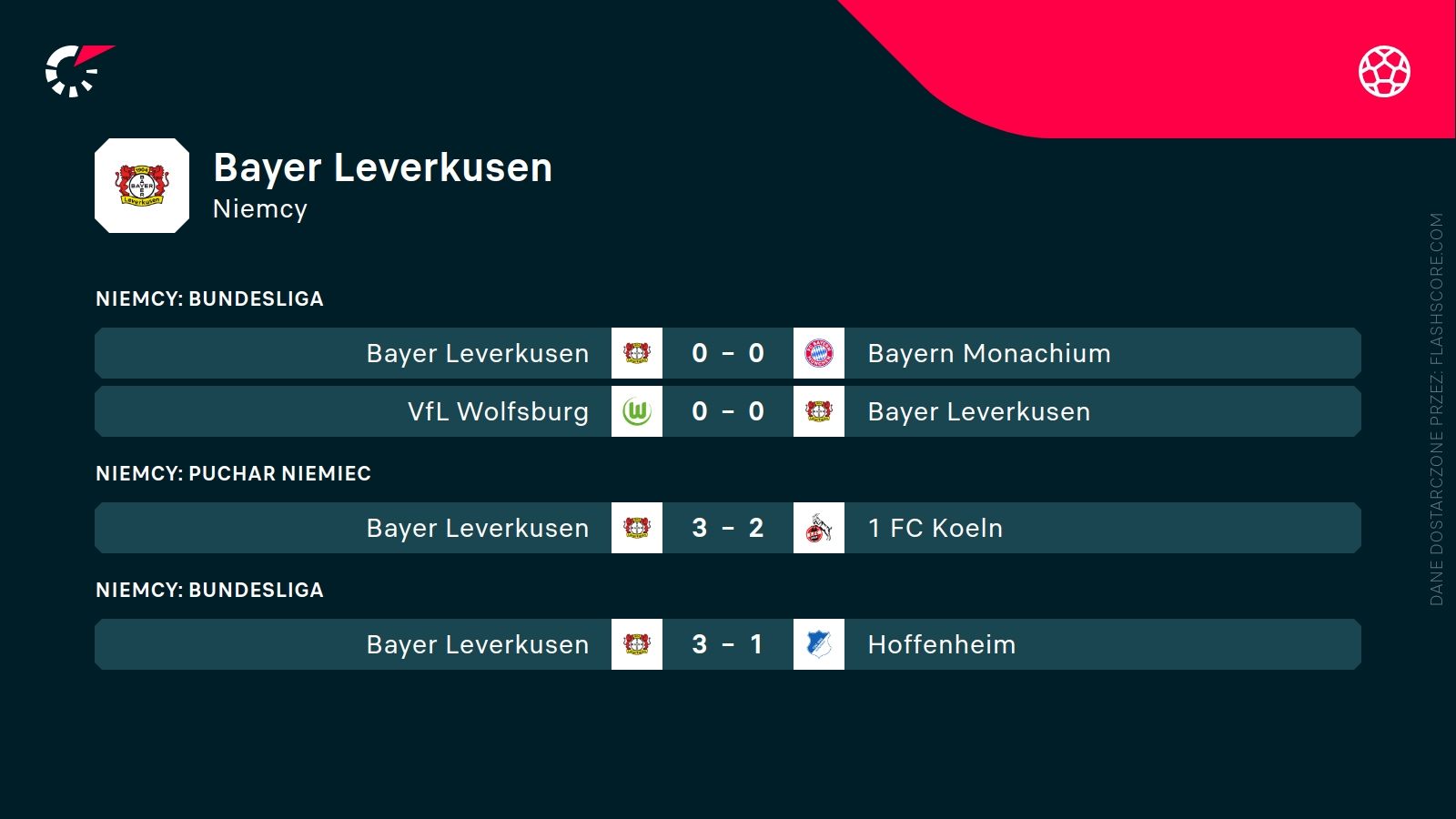 ostatnie wyniki Bayeru Leverkusen