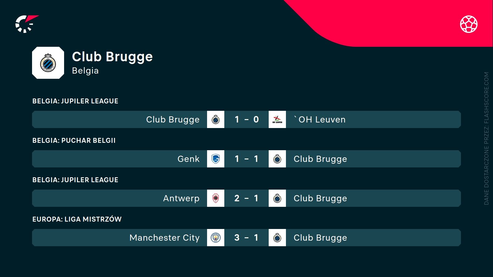 ostatnie wyniki Club Brugge