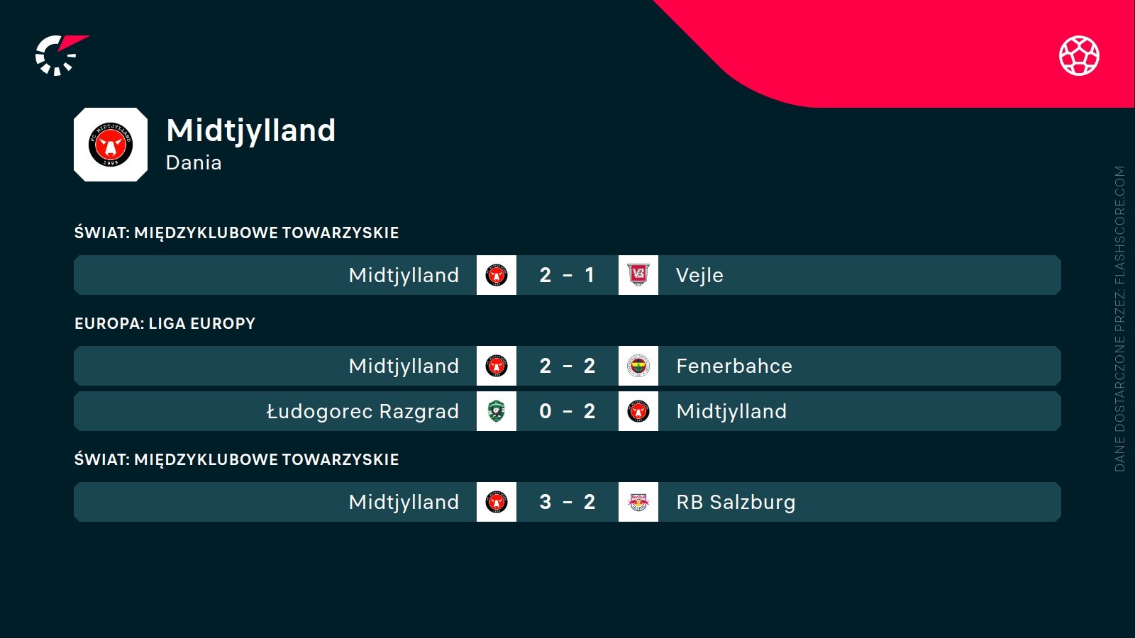 ostatnie wyniki Midtjylland
